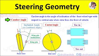 Angles in Steering Geometry All Definitions  Camber angle Castor angle Kingpin inclination [upl. by Lehman852]