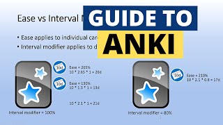 Guide to Anki Intervals and Learning Steps [upl. by Wenoa]