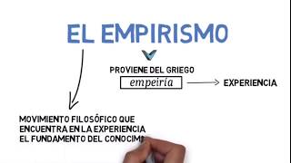 EL EMPIRISMO [upl. by Aneba]