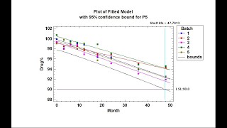 Analyzing Data from Stability Studies [upl. by Claudio]