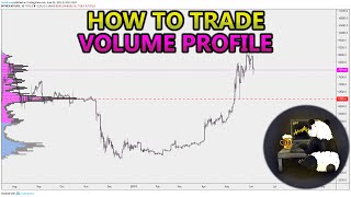 How to Trade Volume Profile VPVR VWAP  and VPSR Analysis Stocks Crypto Forex [upl. by Ahsieni]