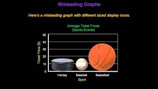 Identifying Misleading Graphs  Konst Math [upl. by Teria]