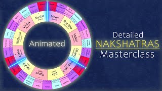 Nakshatras in Detail  Animated [upl. by Sida]