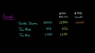 Tax Deductions vs Tax Credits [upl. by Kant]