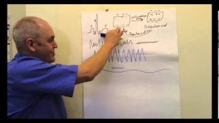 ECG Electrocardiogram EKG Lesson [upl. by Yeliah]