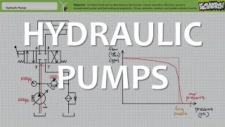 Hydraulic Pumps Full Lecture [upl. by Buine899]