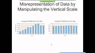 Elementary Statistics Graphical Misrepresentations of Data [upl. by Alithia714]