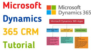 Microsoft Dynamics CRM Tutorial for Beginners  Dynamics 365 CRM Training  Microsoft CRM Basics [upl. by Aztiraj135]