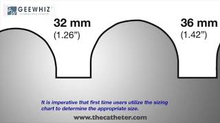 SIZING CHART  GEEWHIZ® External Male Catheter [upl. by Jaquenetta584]