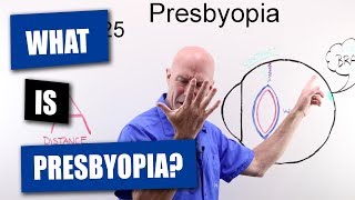 What Is Presbyopia [upl. by Enoj]