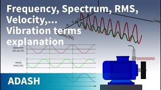 Vibration Analysis for beginners 4 Vibration terms explanation Route creation [upl. by Trilley217]