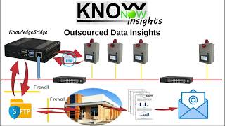 KnowNow  Step 3  Insights [upl. by Couture200]